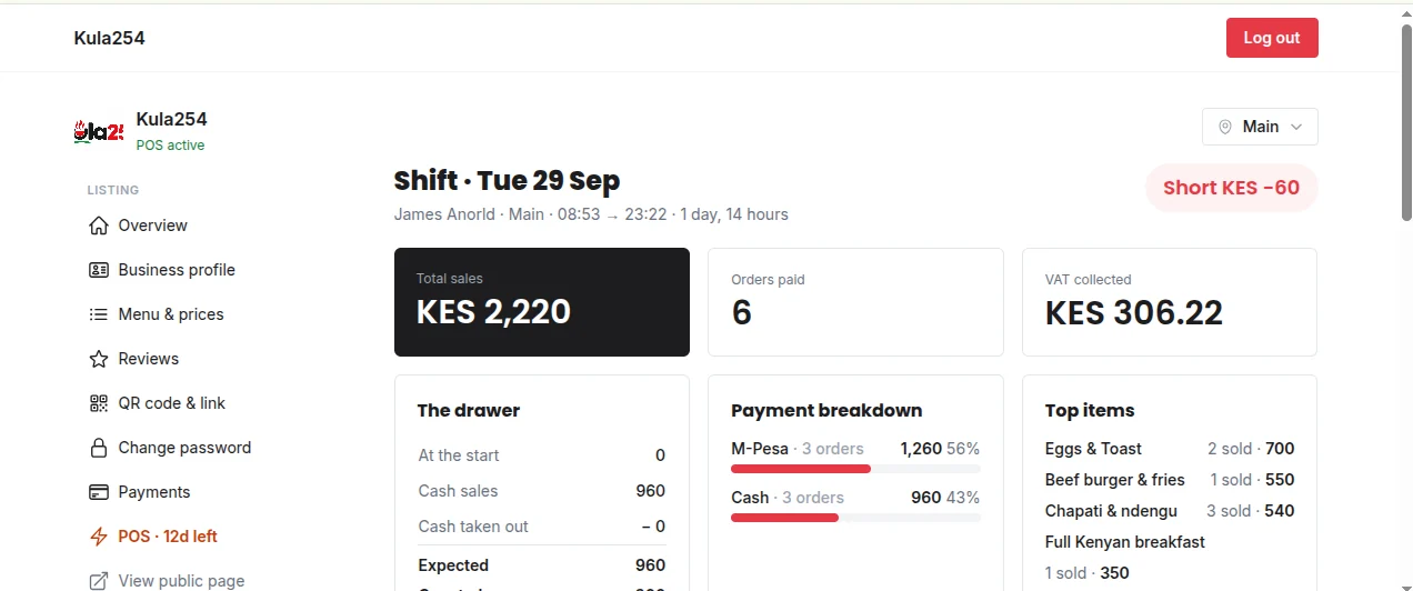 POS shift report showing total sales, VAT collected and M-Pesa vs cash breakdown